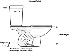 toilet rough in dimensions